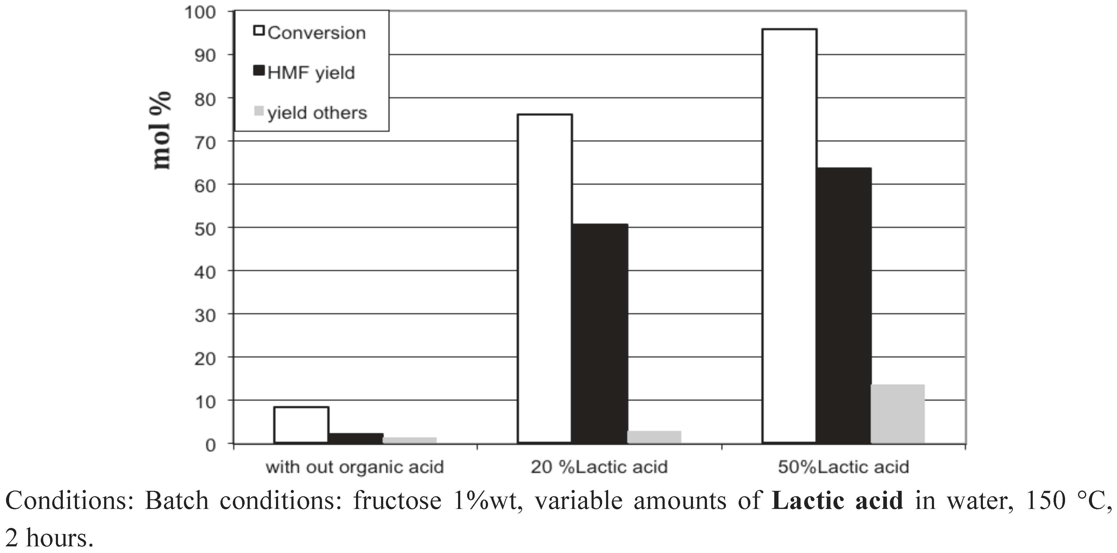 Challenges 03 00212 g015
