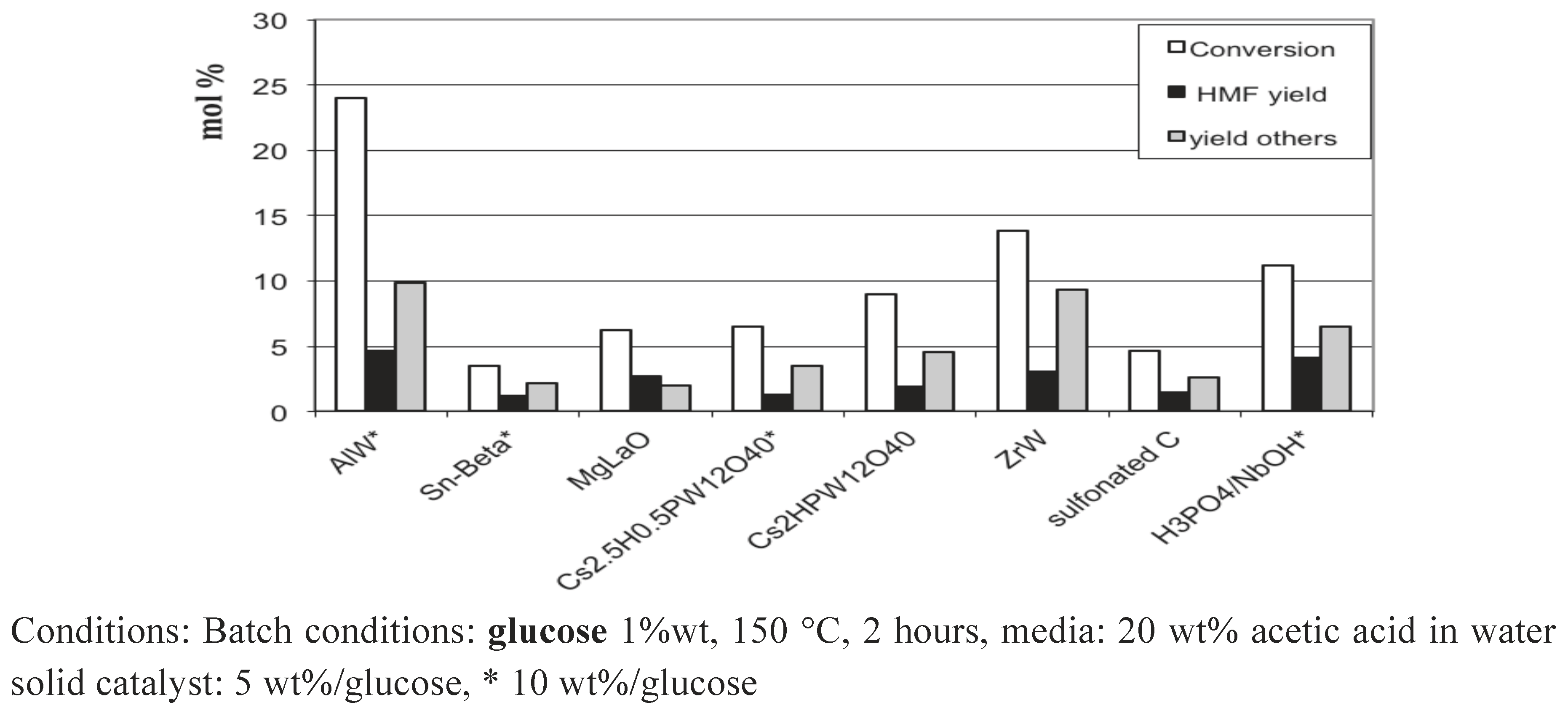 Challenges 03 00212 g016