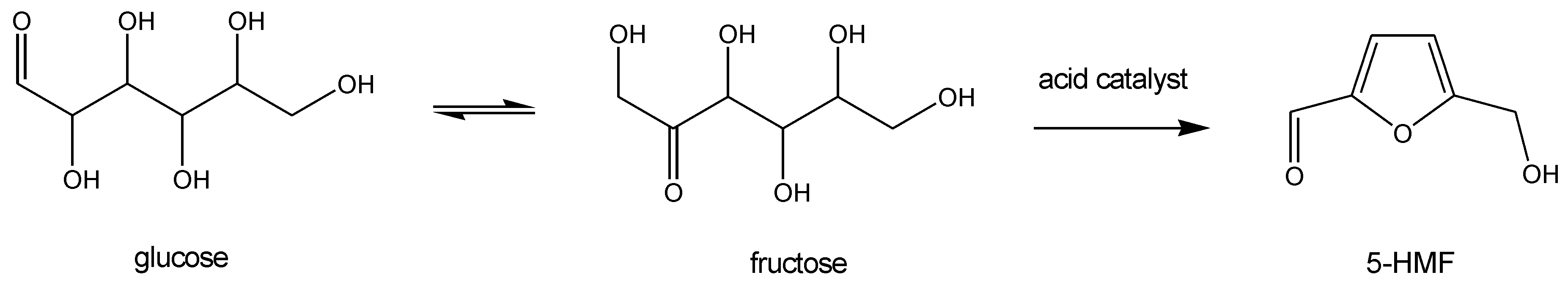 Challenges 03 00212 g017