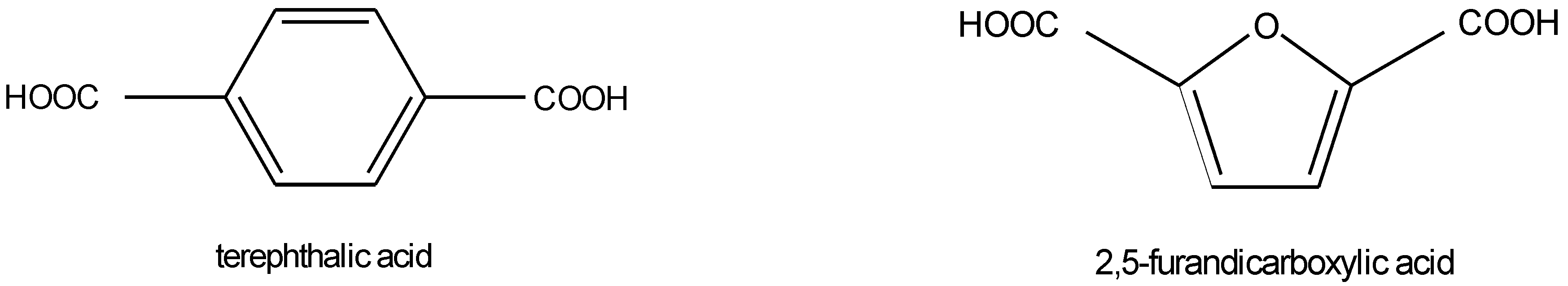 Challenges 03 00212 g018