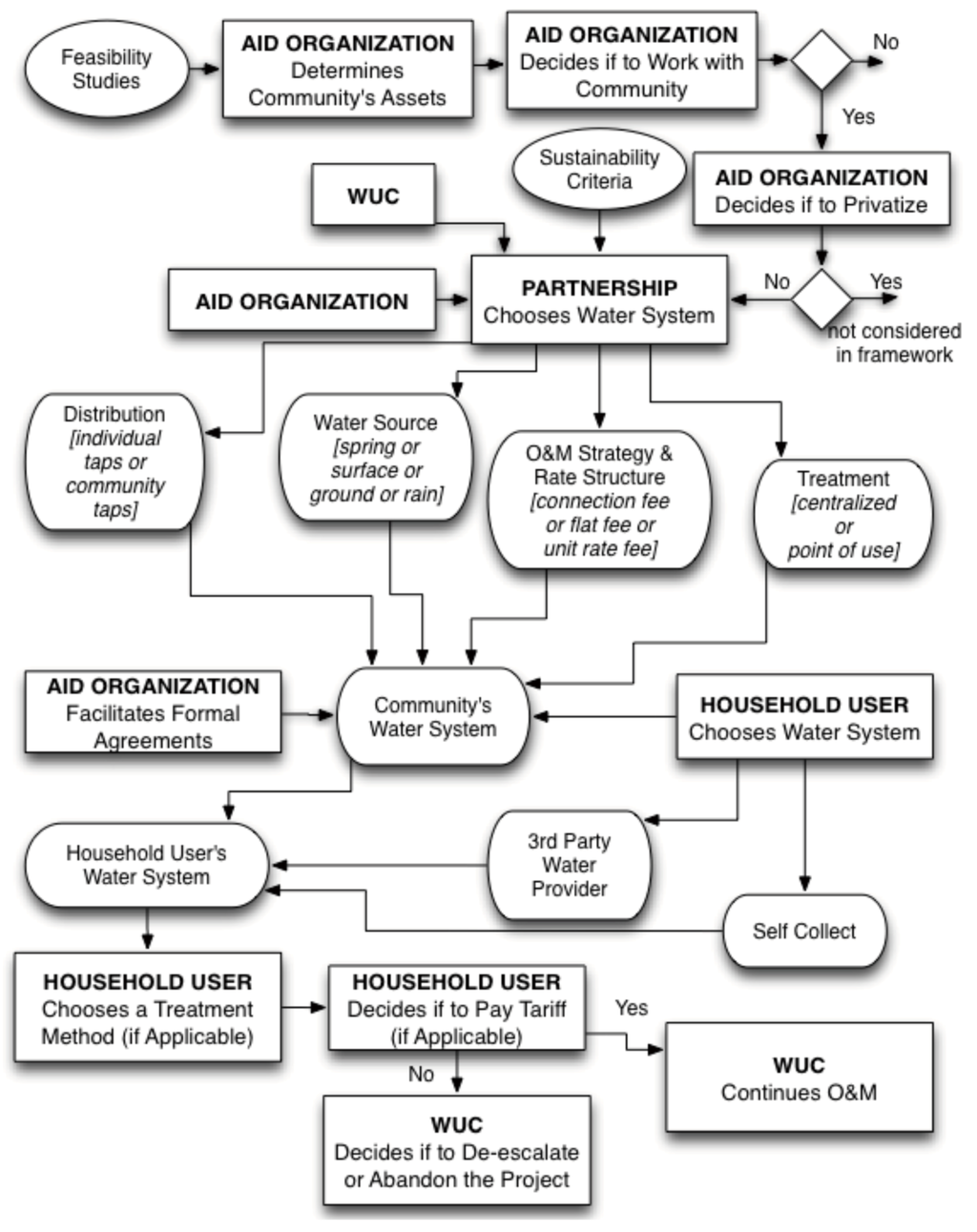 Challenges 03 00233 g001 1024