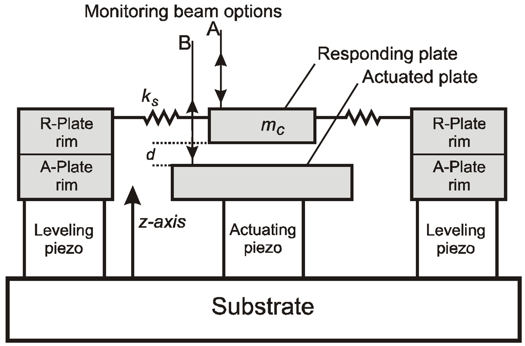 Challenges 03 00261 g001 1024