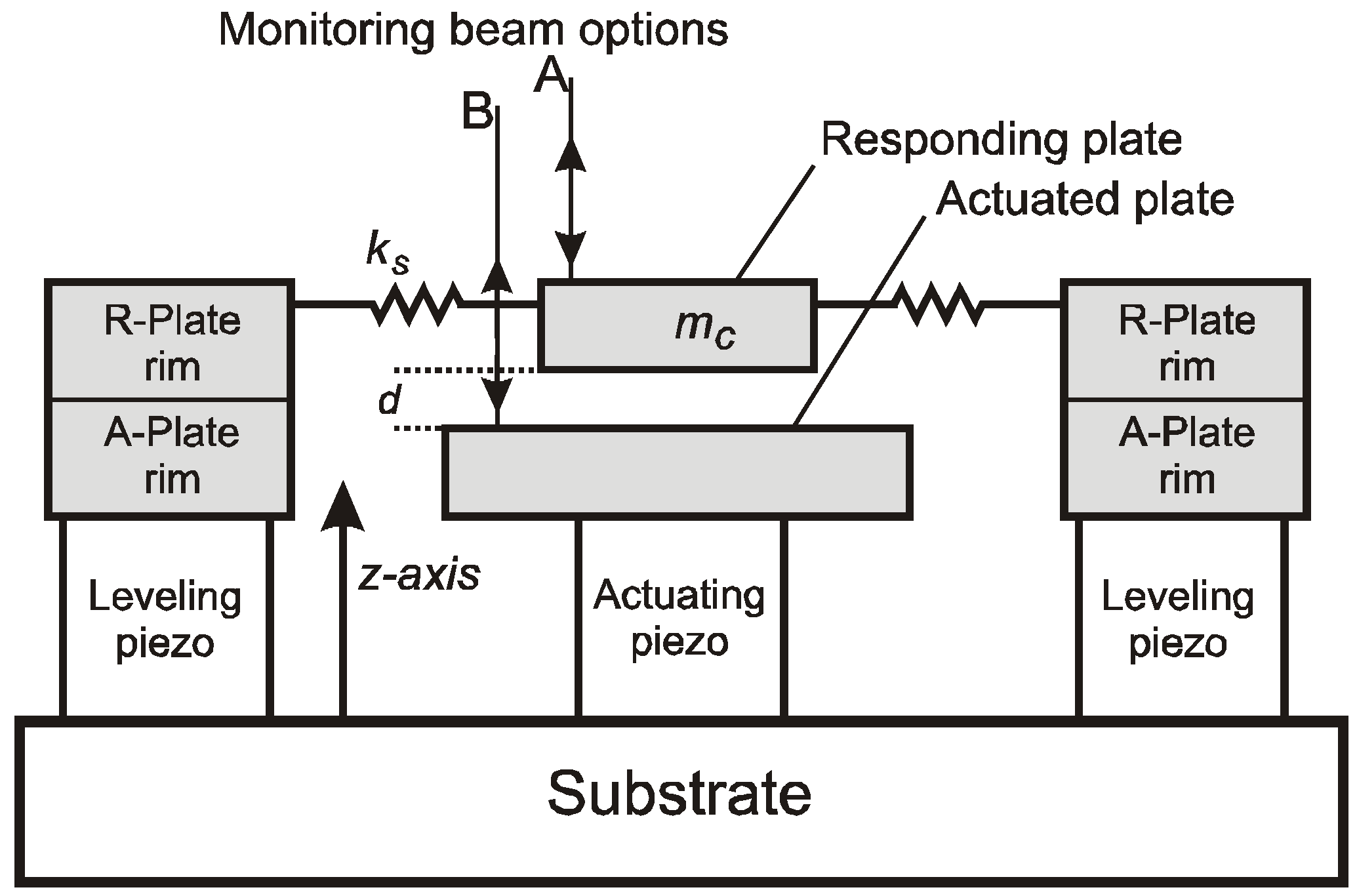 Challenges 03 00261 g001