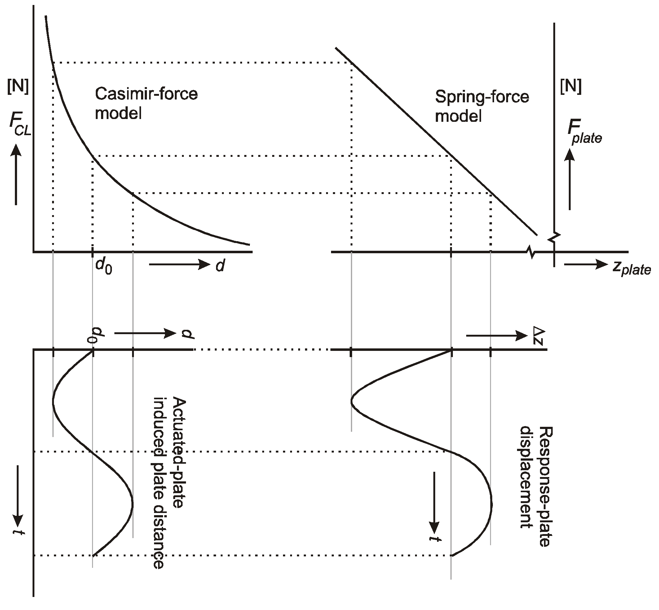 Challenges 03 00261 g002