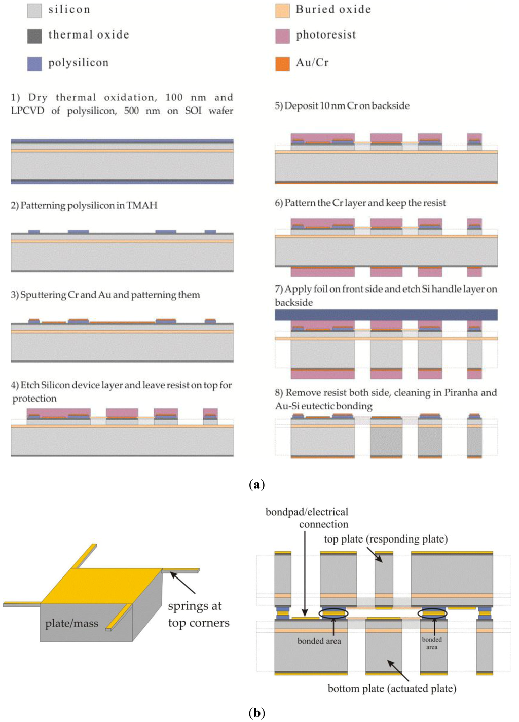 Challenges 03 00261 g003 1024