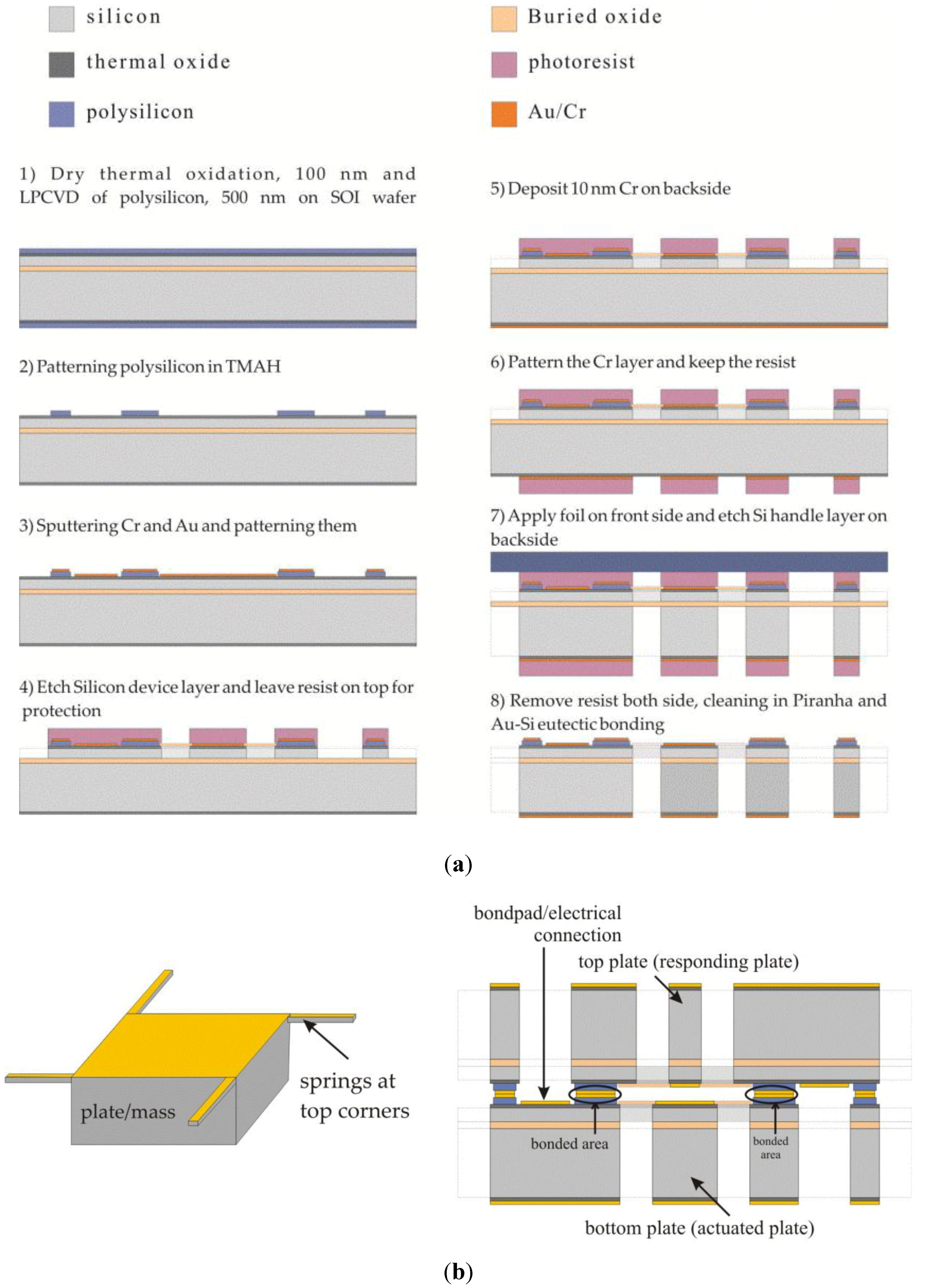 Challenges 03 00261 g003
