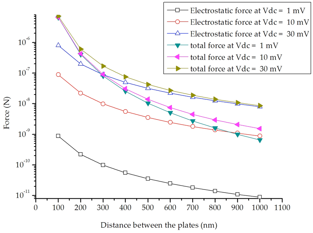 Challenges 03 00261 g005 1024