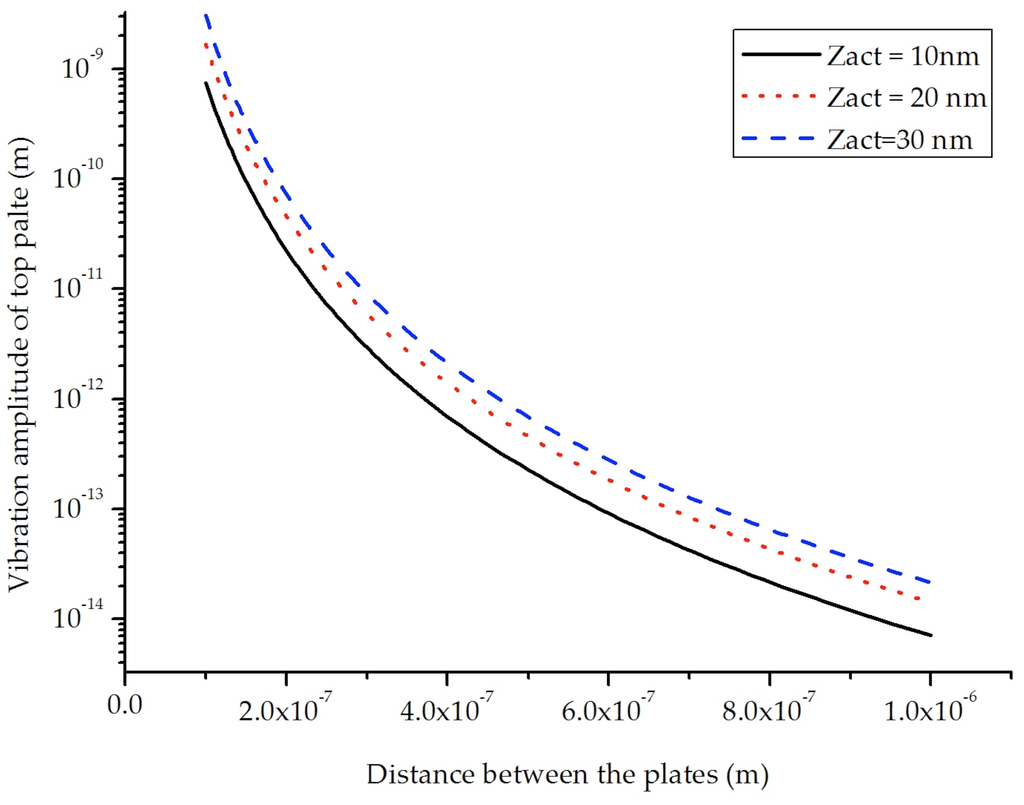 Challenges 03 00261 g006 1024