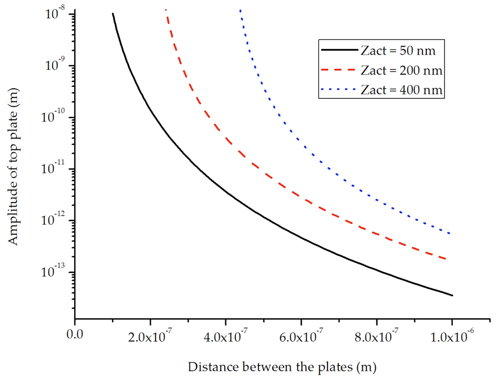 Challenges 03 00261 g007 1024