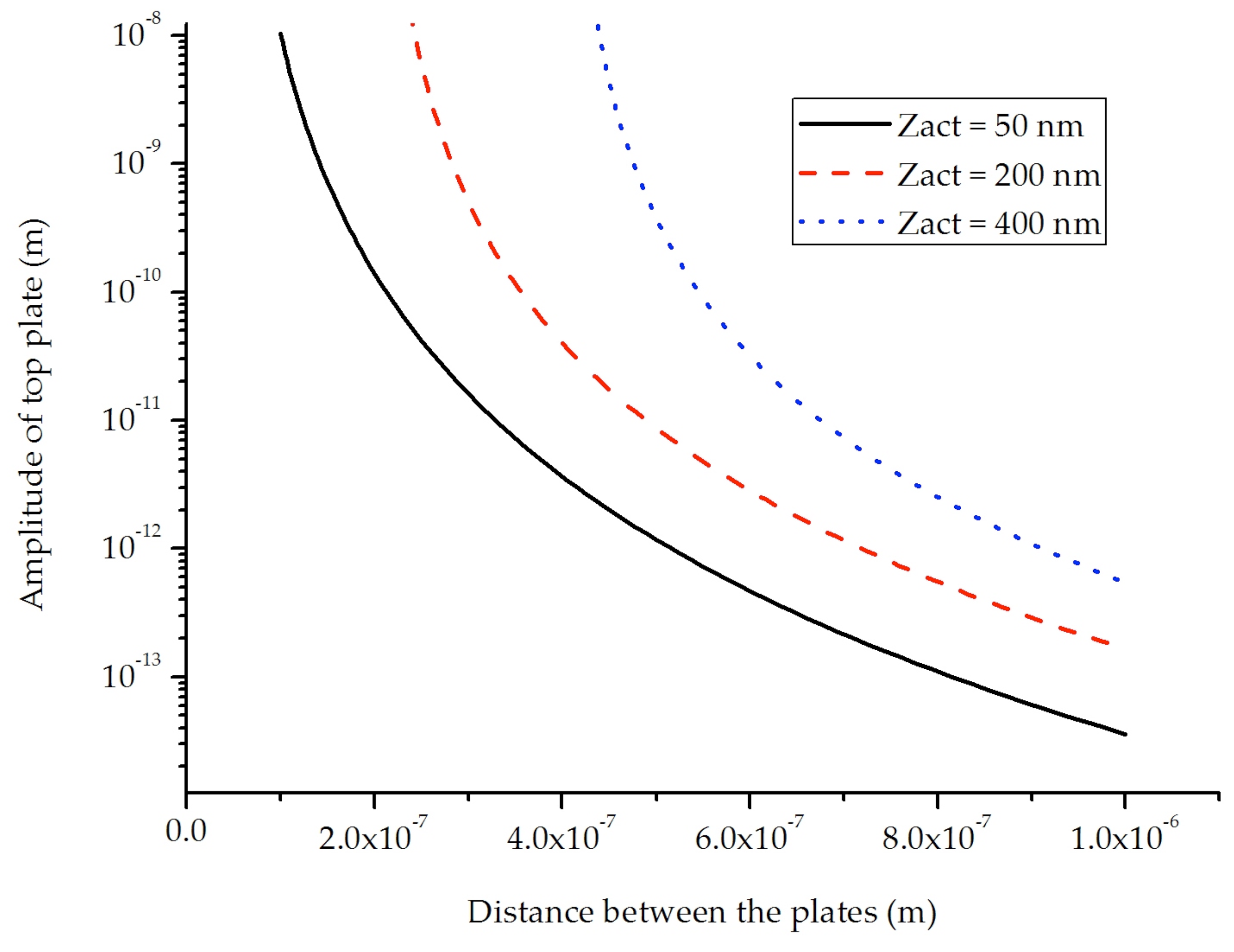 Challenges 03 00261 g007