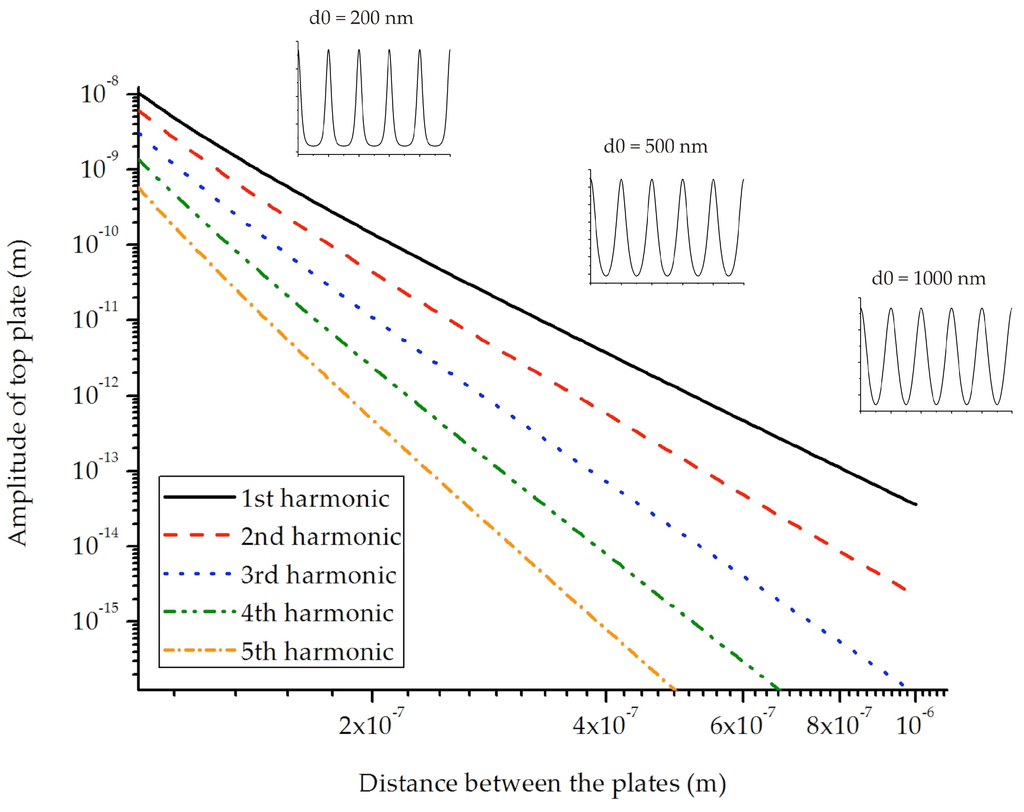 Challenges 03 00261 g008 1024