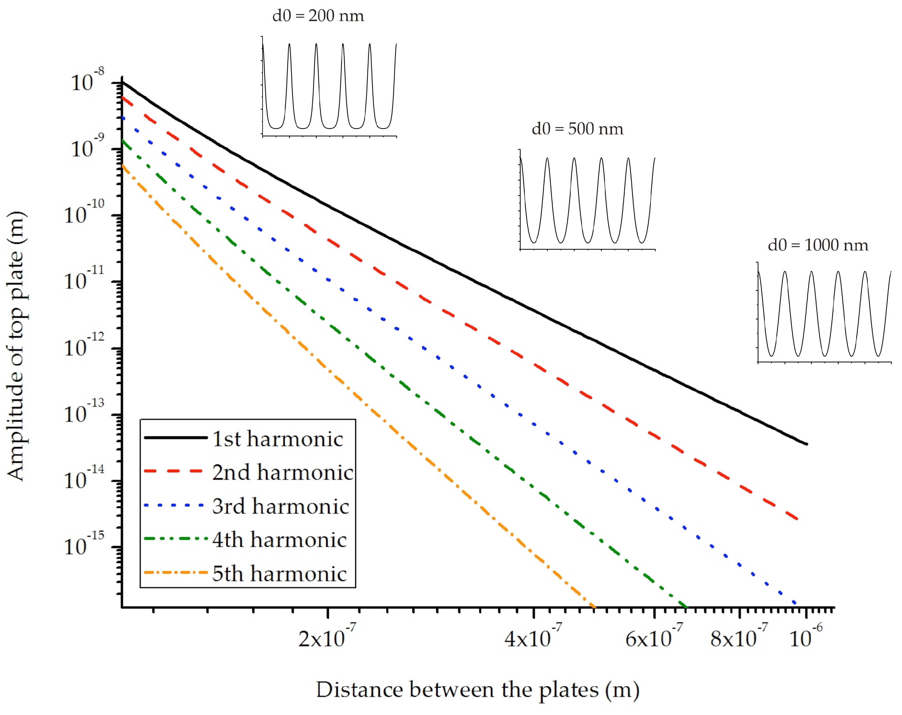 Challenges 03 00261 g008
