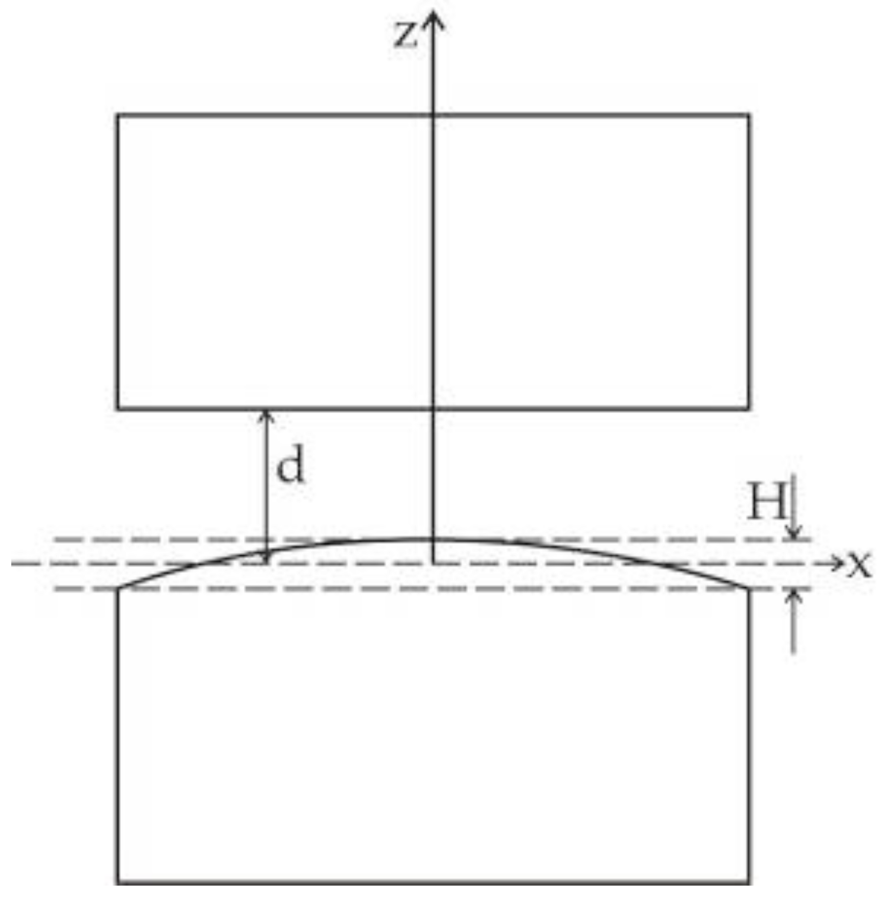 Challenges 03 00261 g011