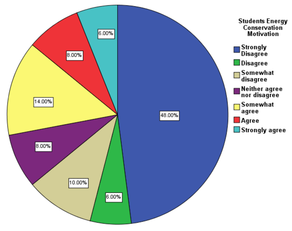 Challenges 03 00290 g001 1024