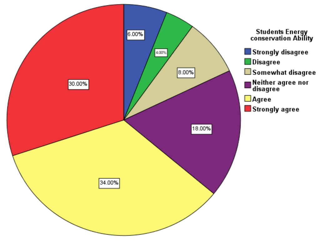 Challenges 03 00290 g002 1024