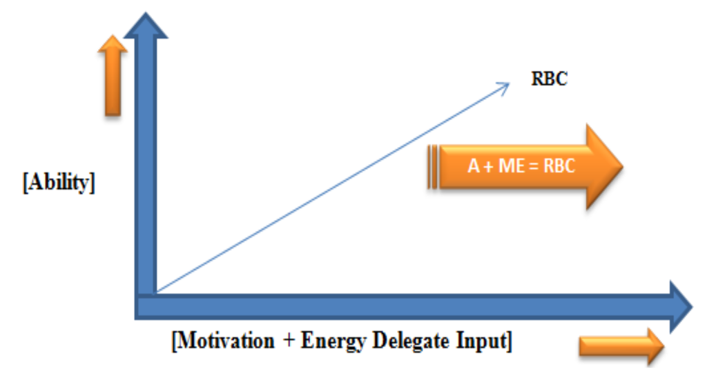 Challenges 03 00290 g003 1024