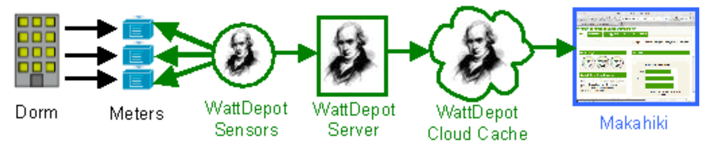 Challenges 03 00290 g005 1024