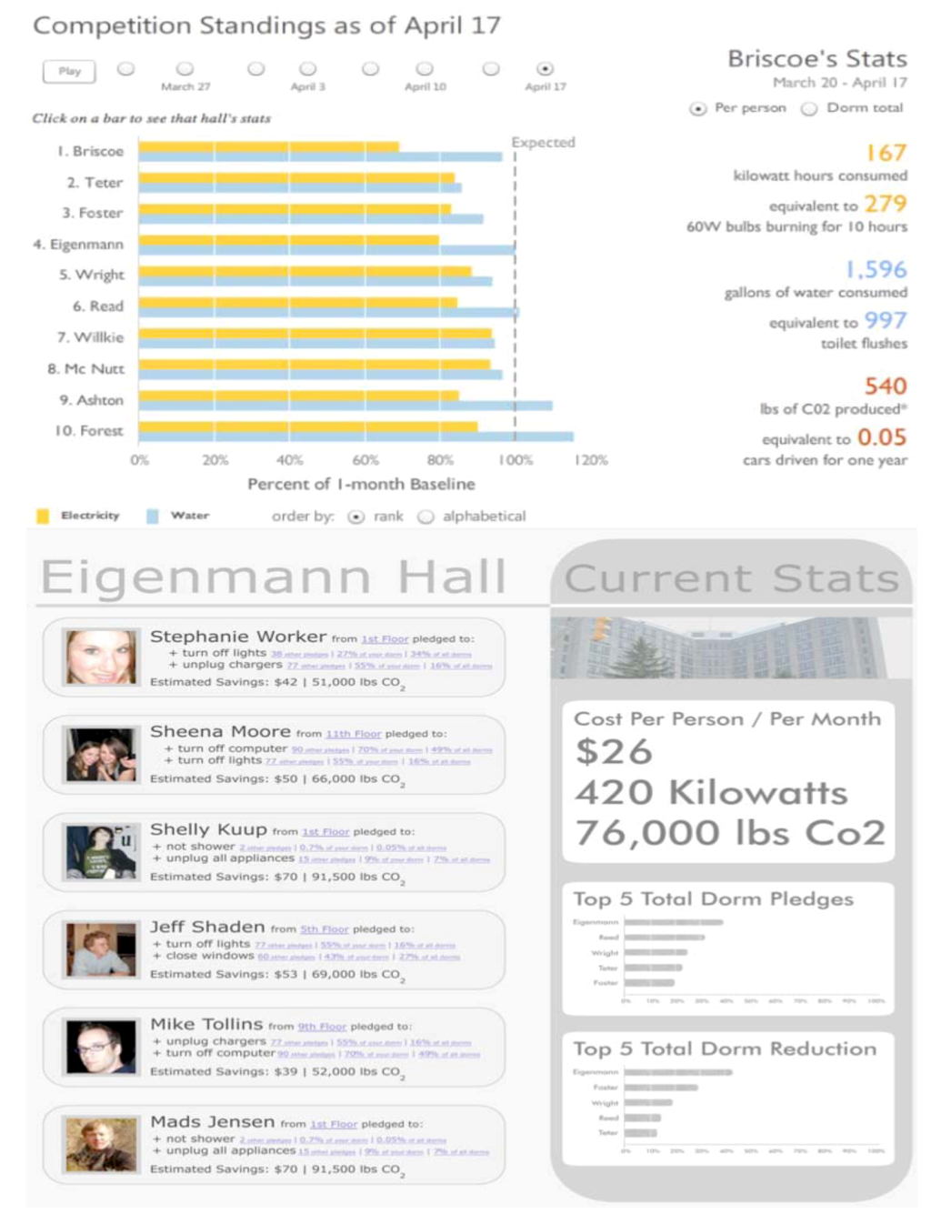 Challenges 03 00290 g006 1024