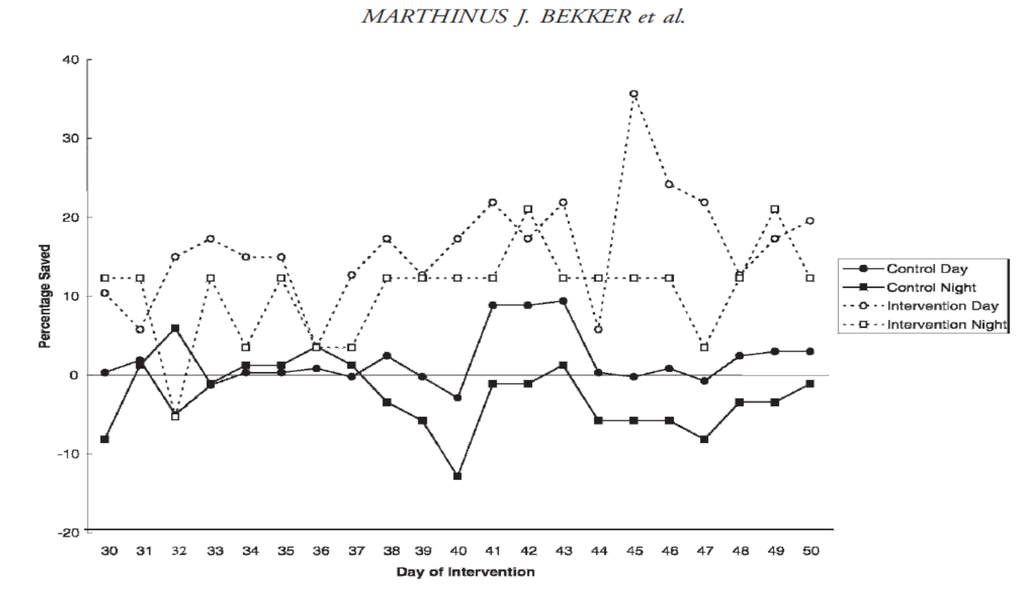 Challenges 03 00290 g007 1024
