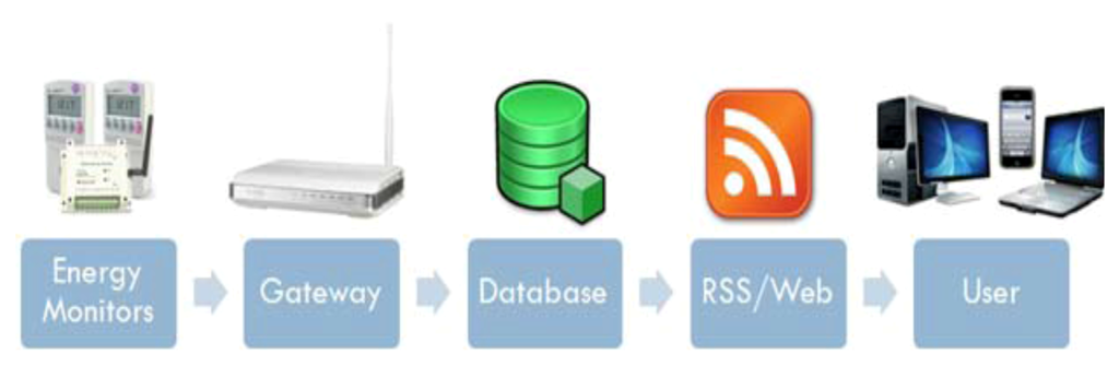 Challenges 03 00290 g008 1024