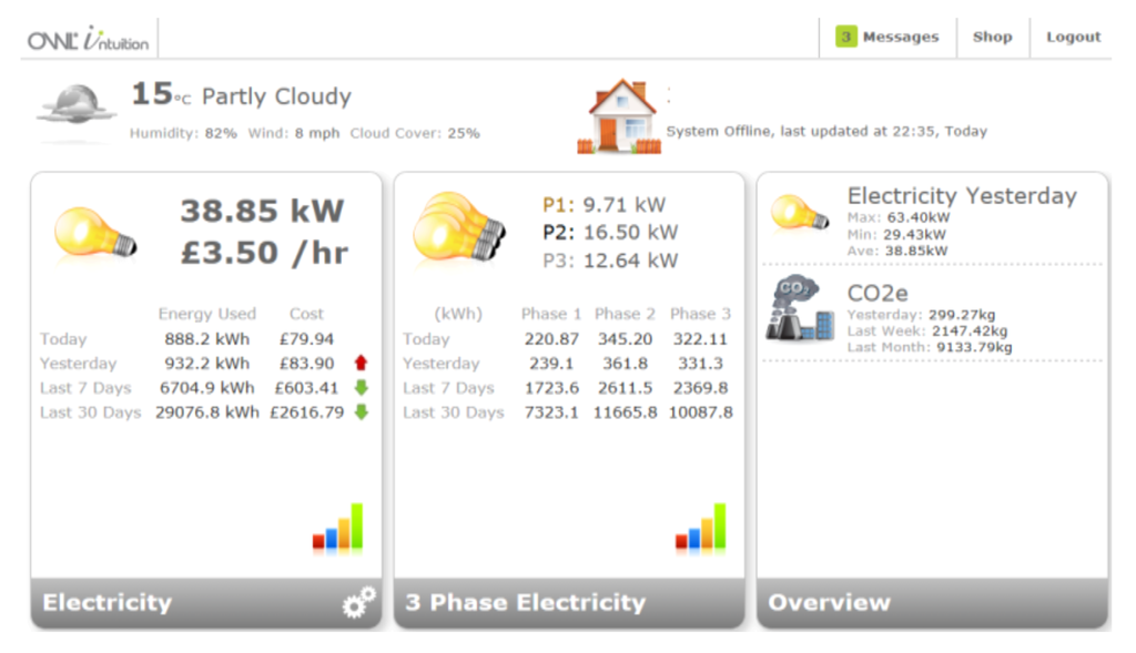 Challenges 03 00290 g012 1024