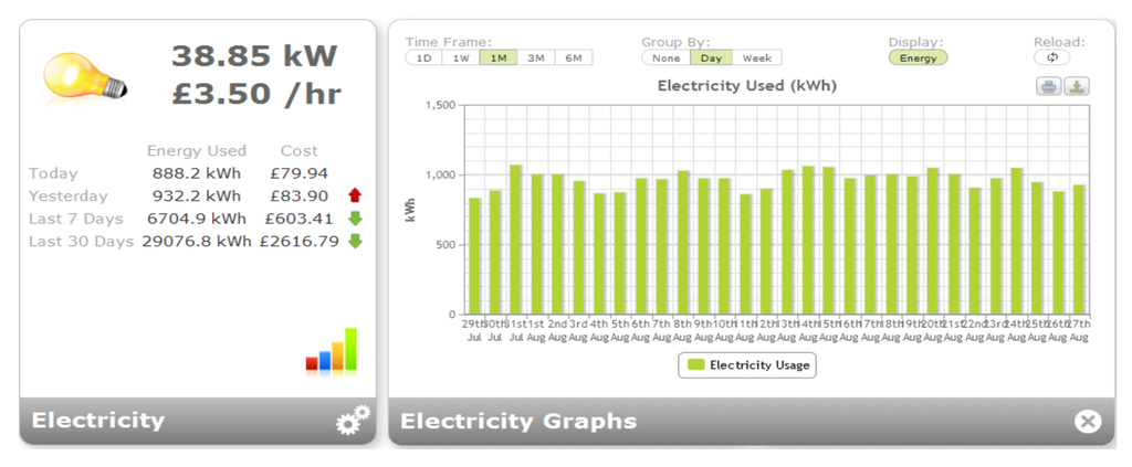 Challenges 03 00290 g014 1024