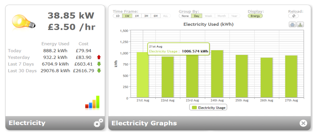 Challenges 03 00290 g015 1024