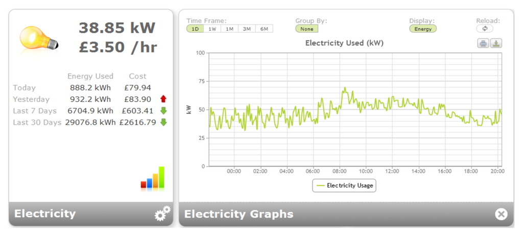 Challenges 03 00290 g016 1024
