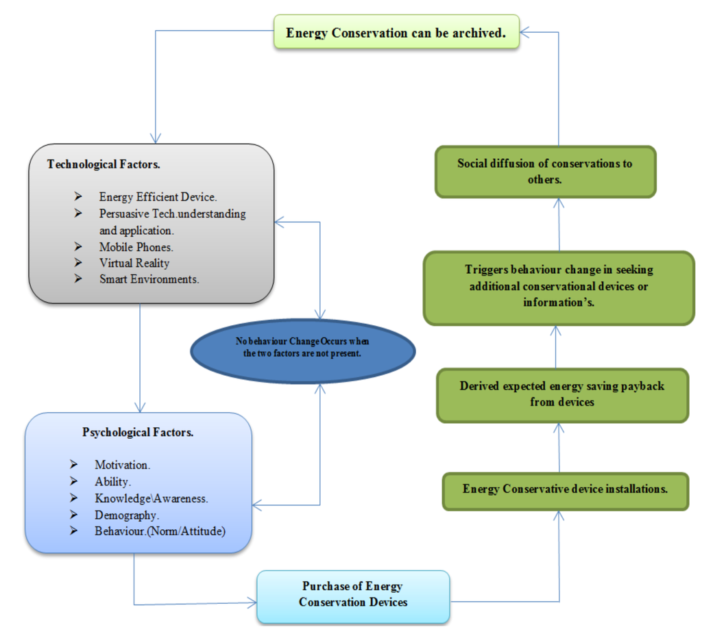 Challenges 03 00290 g017 1024