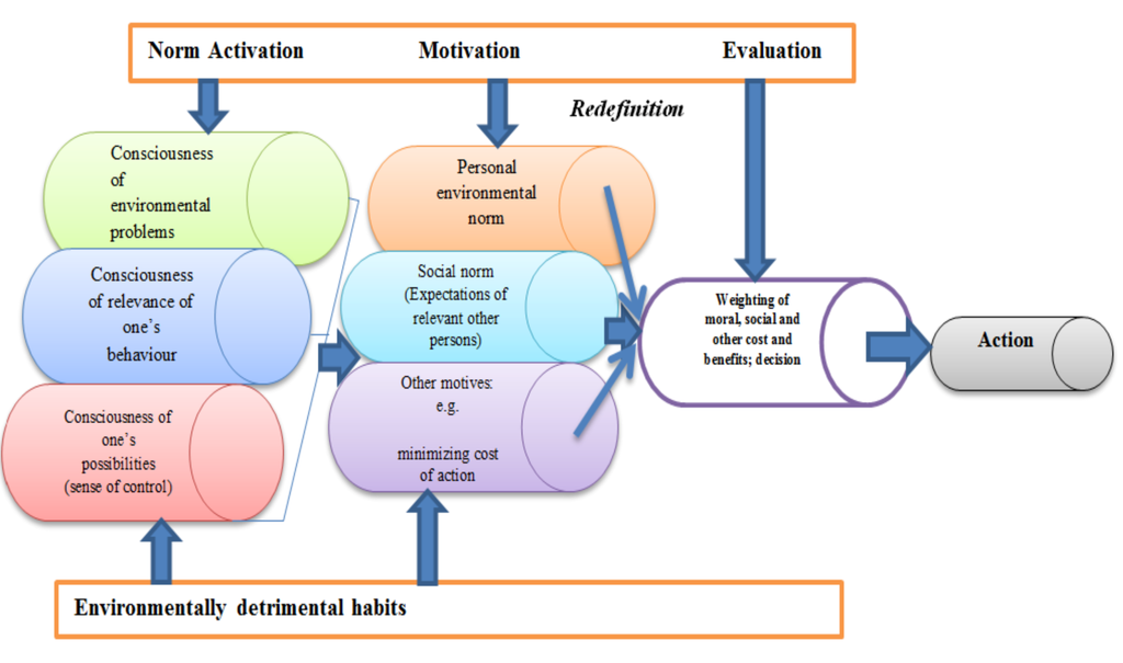 Challenges 03 00290 g018 1024