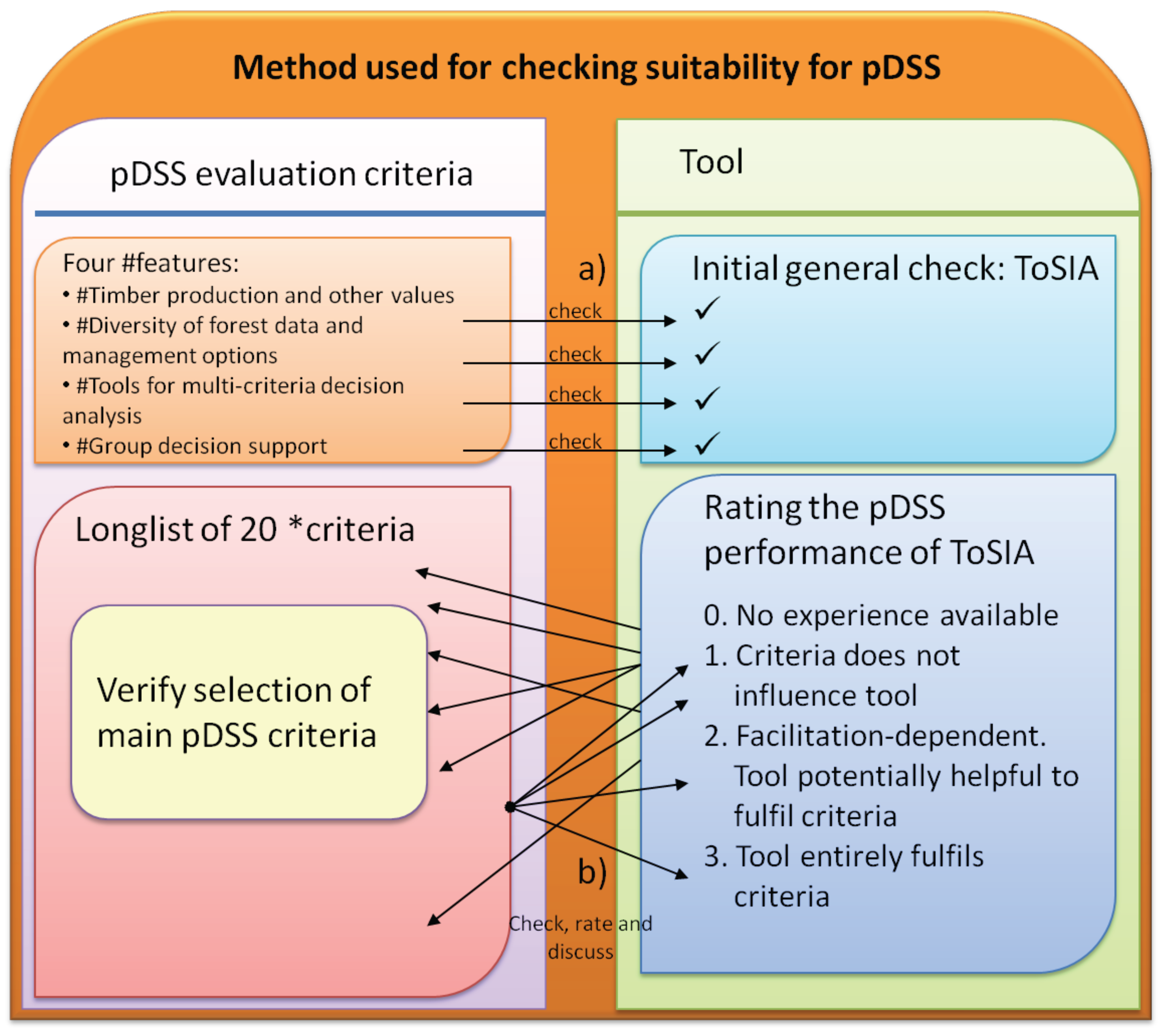 Challenges 04 00034 g001