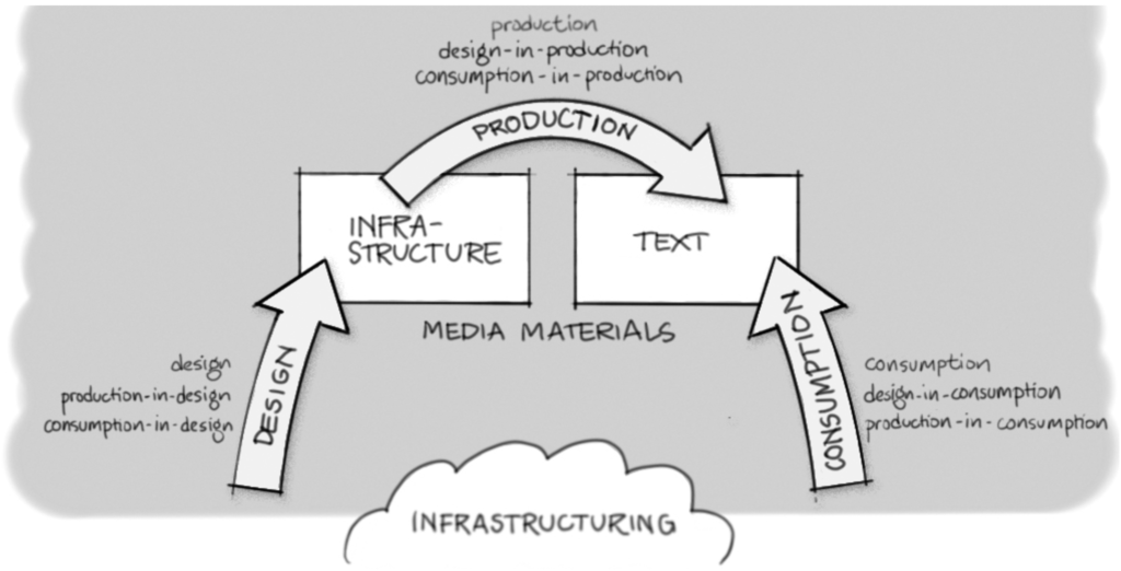 Challenges 04 00086 g001 1024