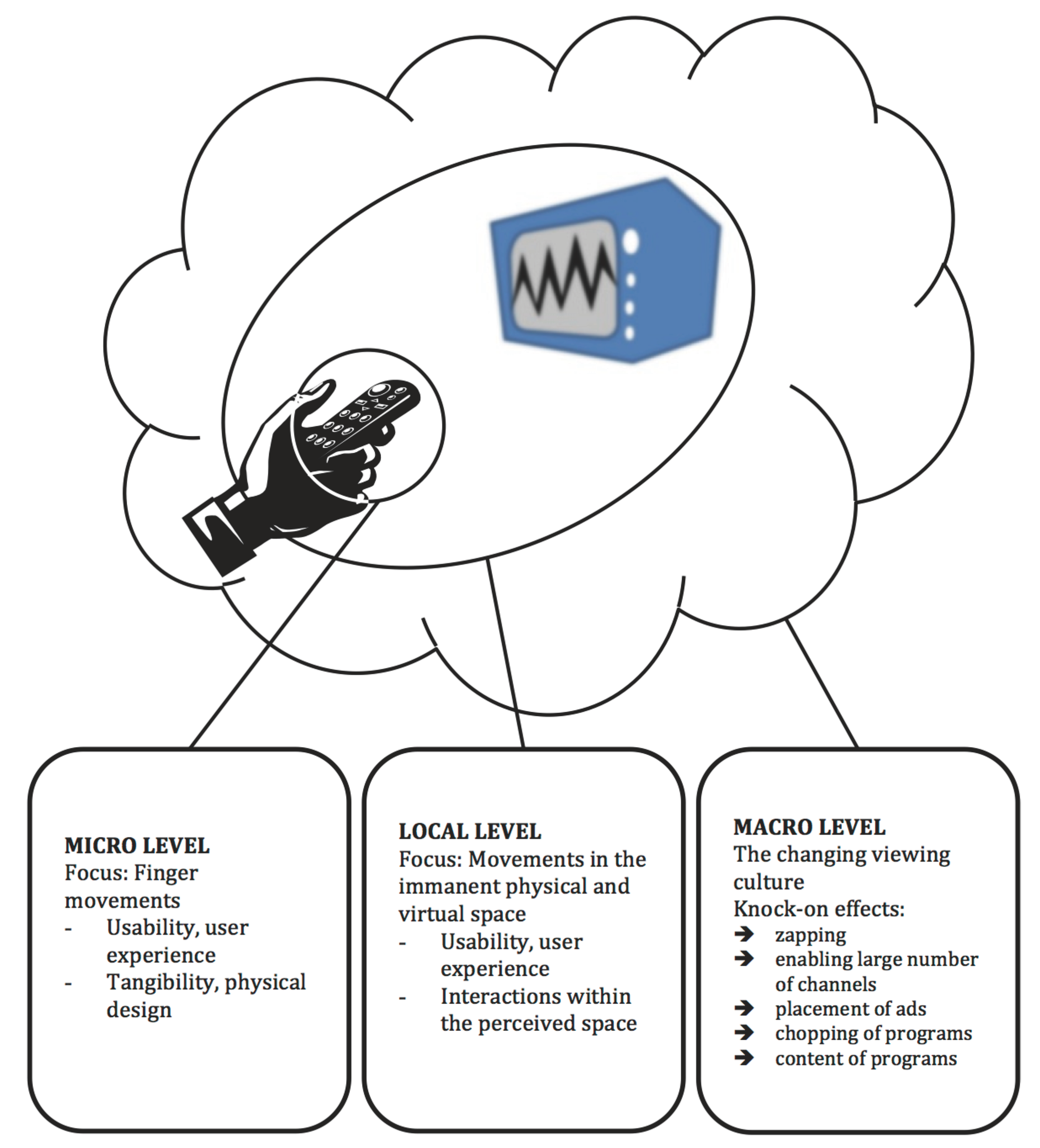 Challenges 04 00103 g001