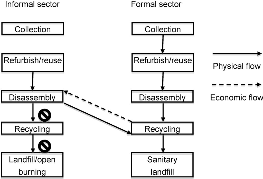 Challenges 04 00136 g001 1024