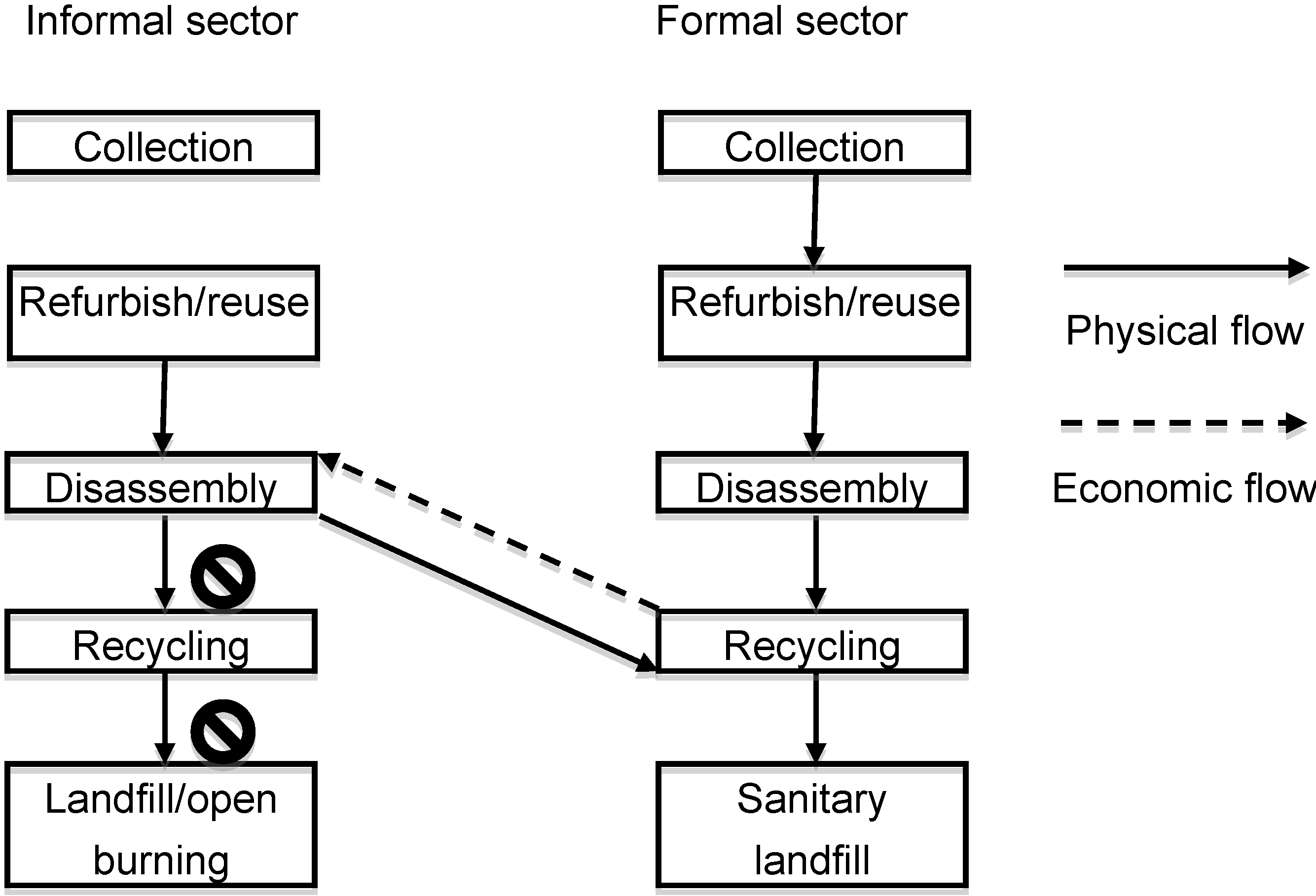 Challenges 04 00136 g001