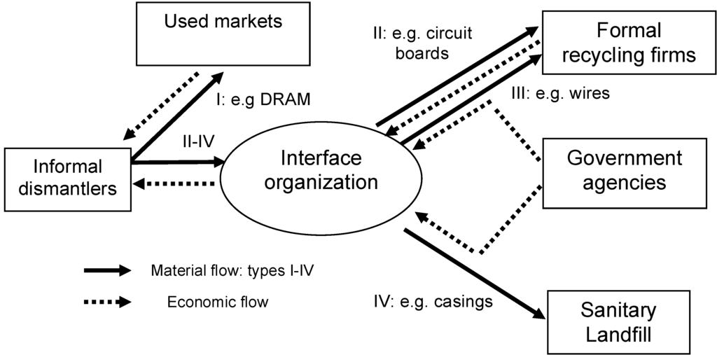 Challenges 04 00136 g002 1024