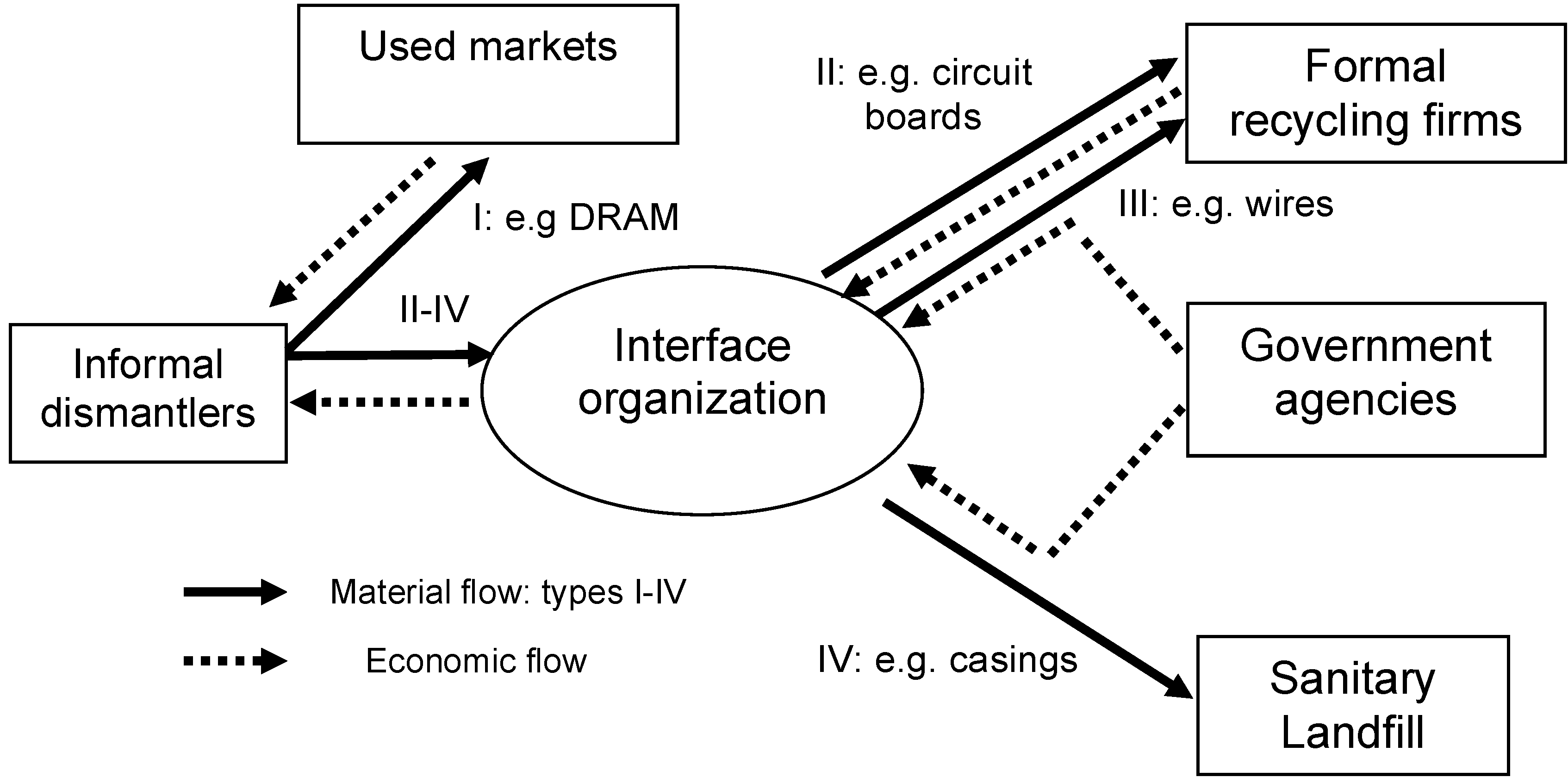 Challenges 04 00136 g002