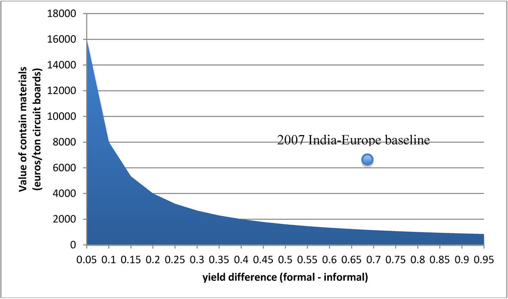 Challenges 04 00136 g003 1024
