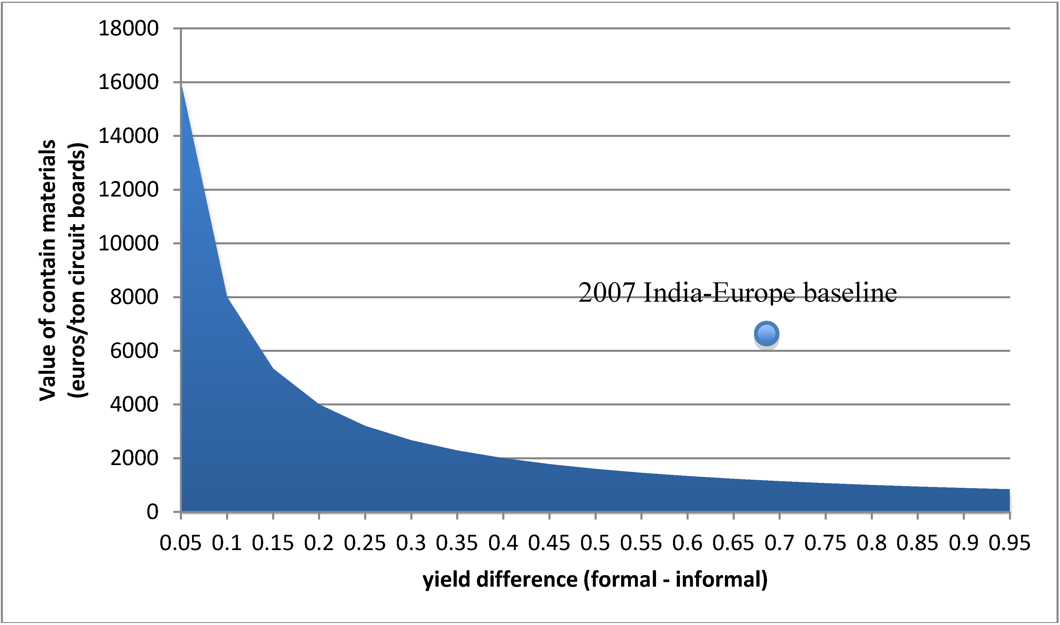 Challenges 04 00136 g003