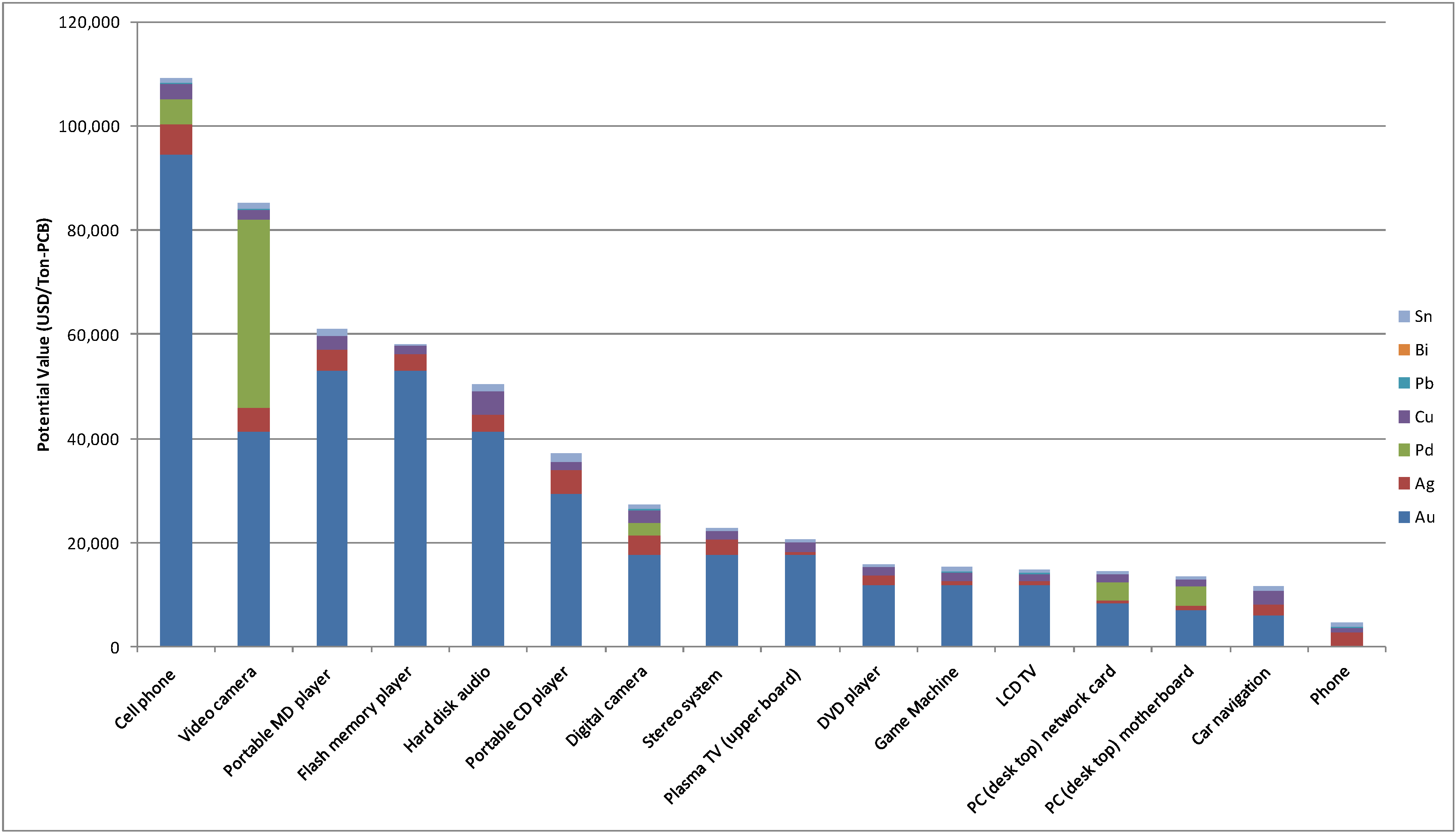 Challenges 04 00136 g004