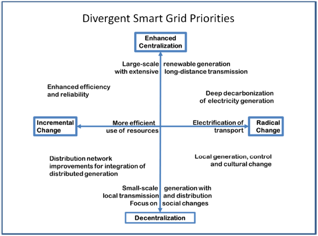 Challenges 04 00201 g002 1024