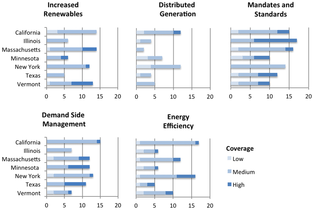 Challenges 04 00217 g002 1024