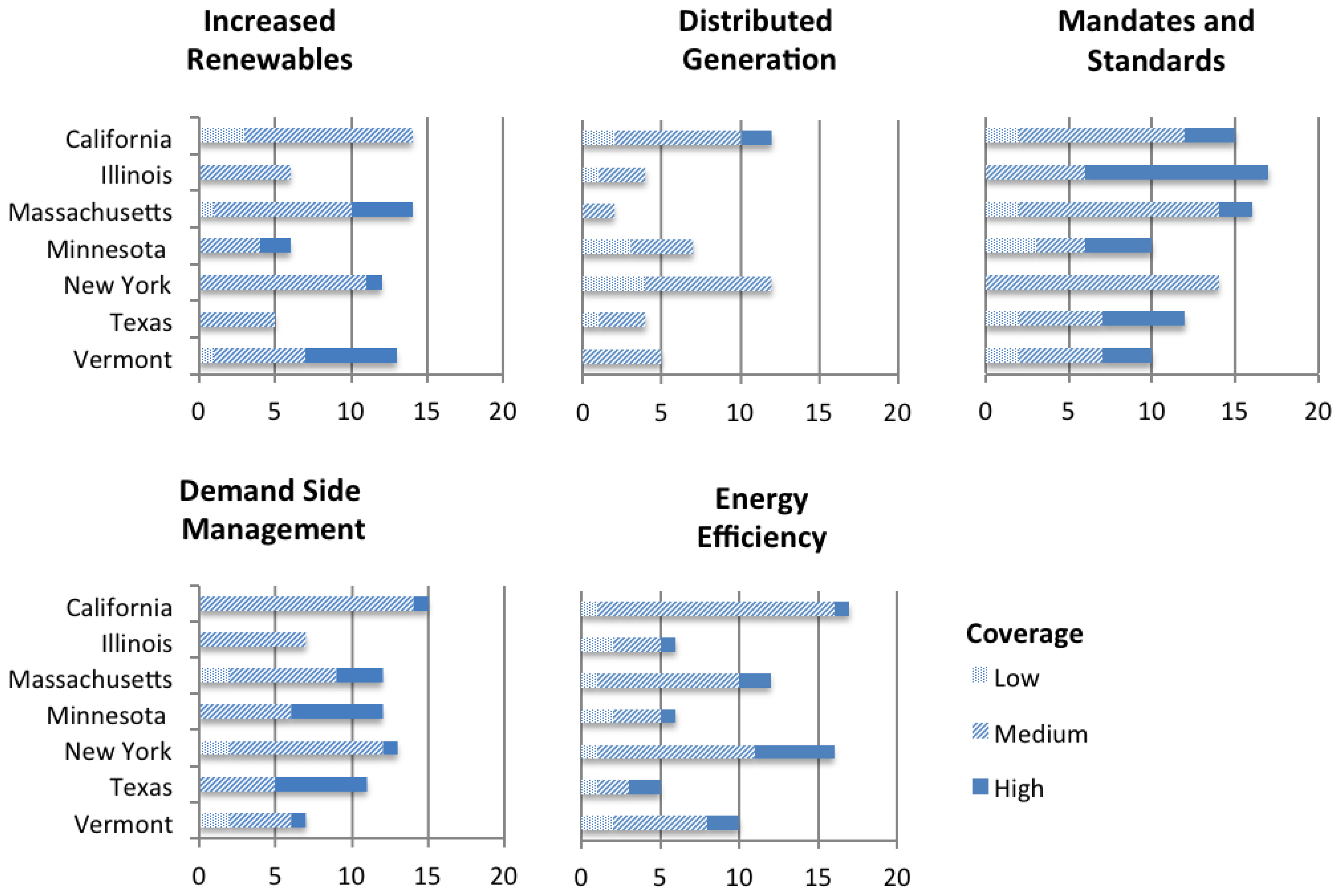 Challenges 04 00217 g002