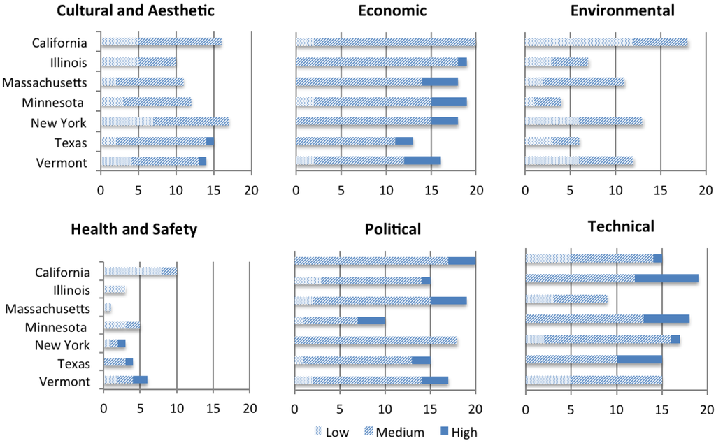 Challenges 04 00217 g003 1024