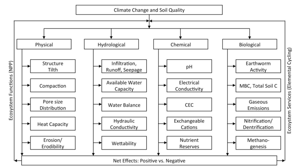 Challenges 05 00043 g002 1024