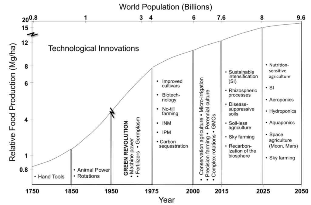 Challenges 05 00043 g003 1024