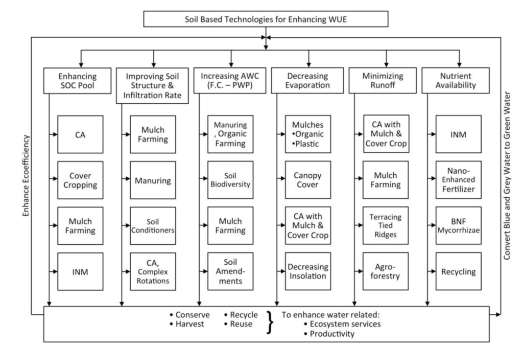 Challenges 05 00043 g004 1024