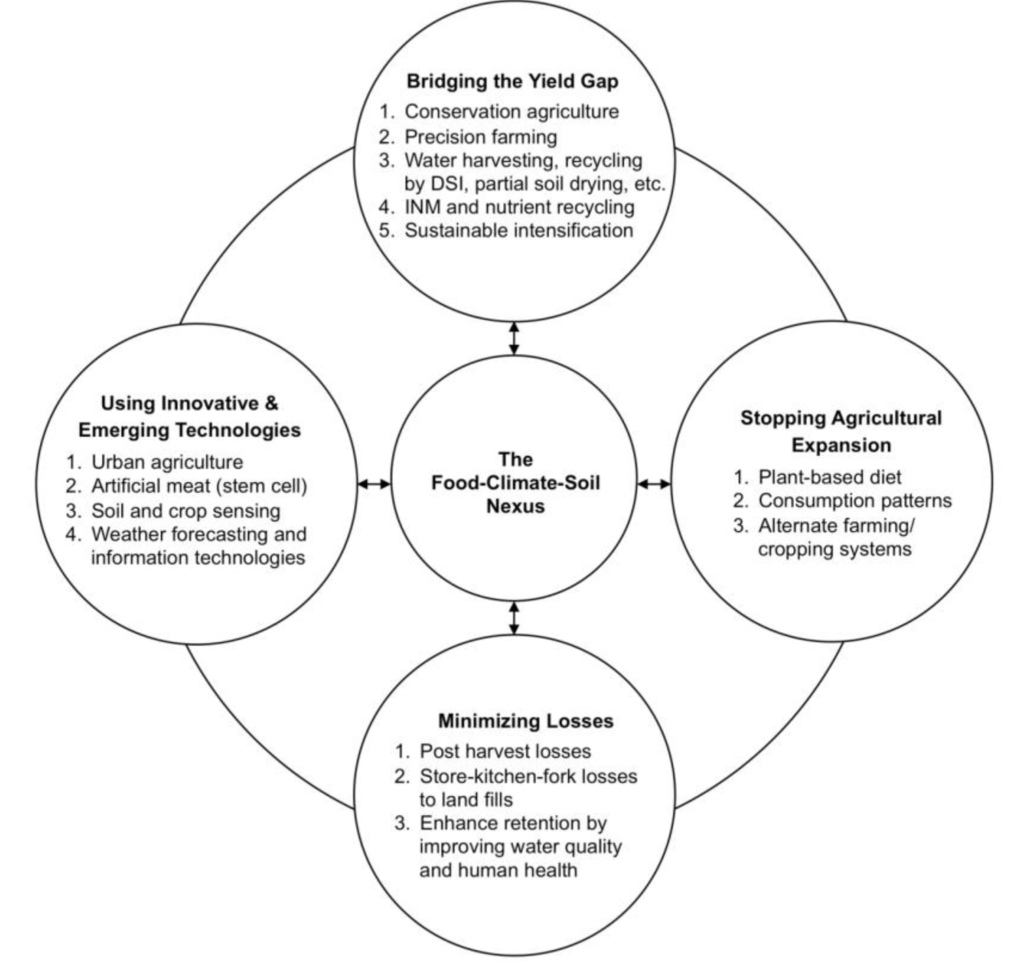 Challenges 05 00043 g005 1024