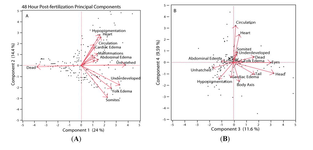 Challenges 05 00075 g003 1024