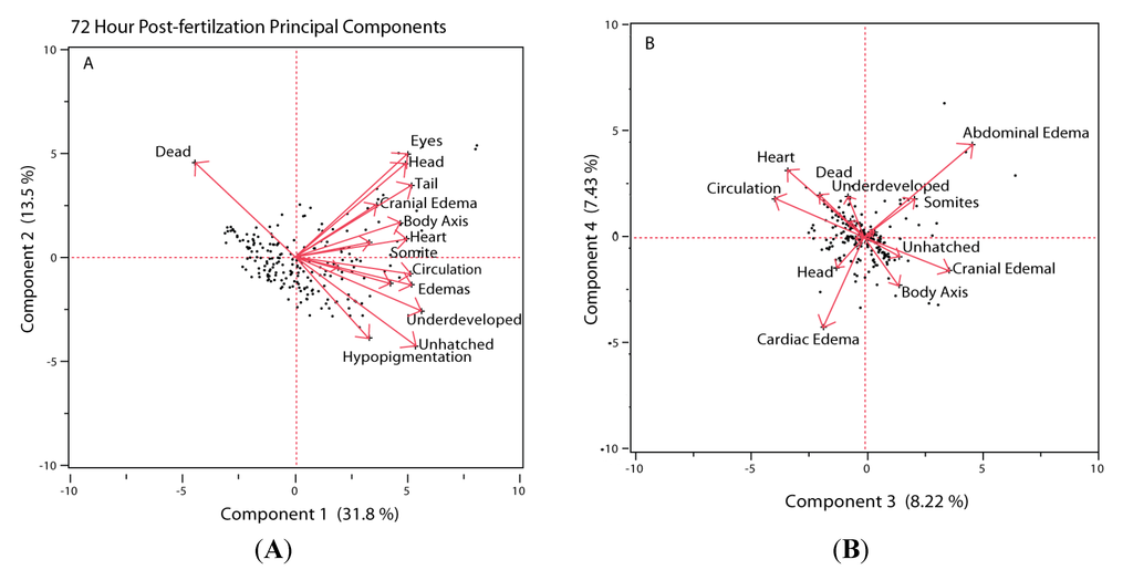 Challenges 05 00075 g004 1024